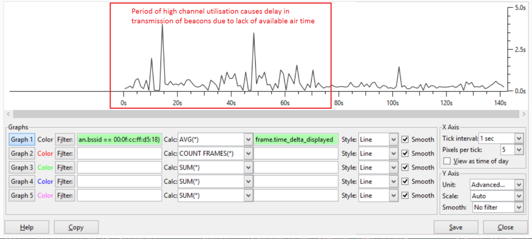 Measuring The Impact Of High Wireless Channel Utilisation