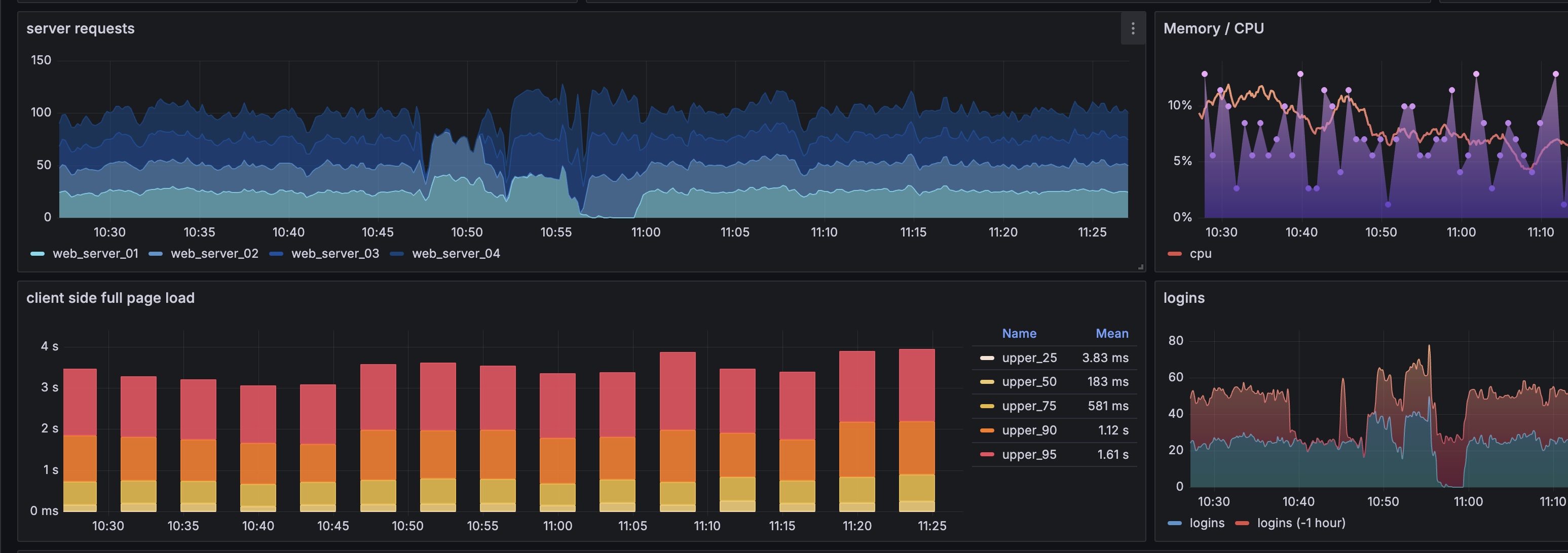 Optimising Grafana Visualization for Vertica Databases