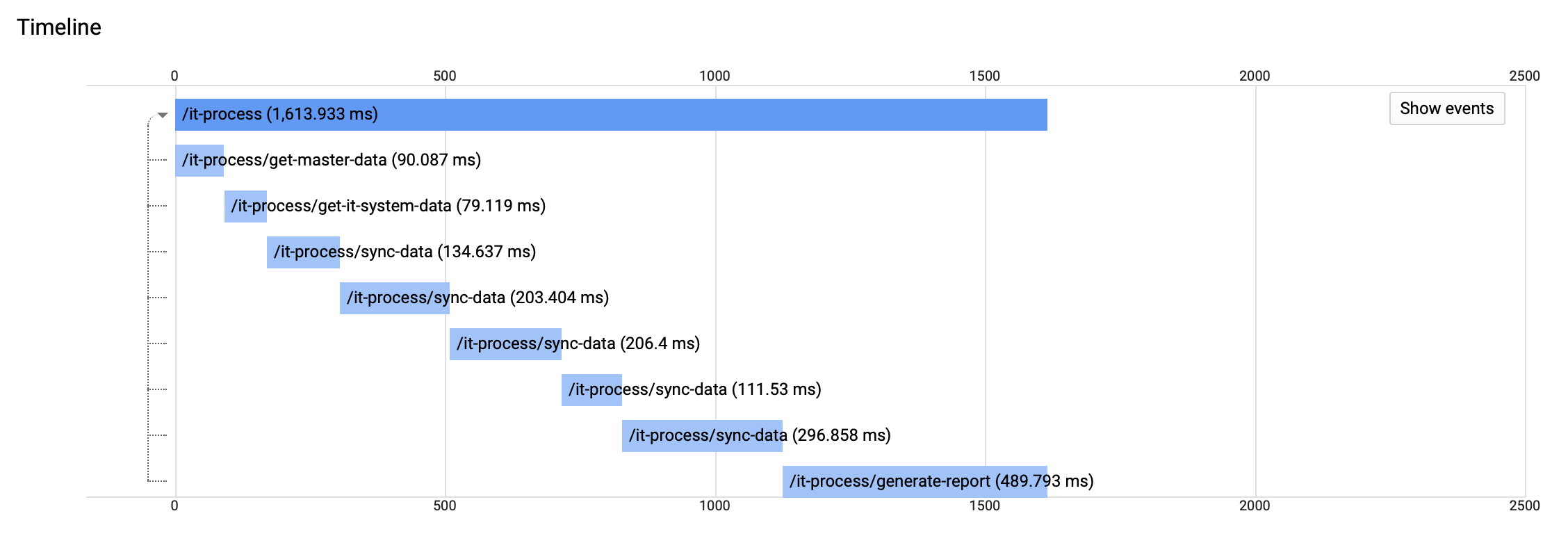 IT automation performance insights with OpenCensus and Google Cloud StackDriver